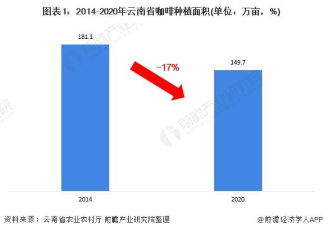 云南省的占地面积有多大