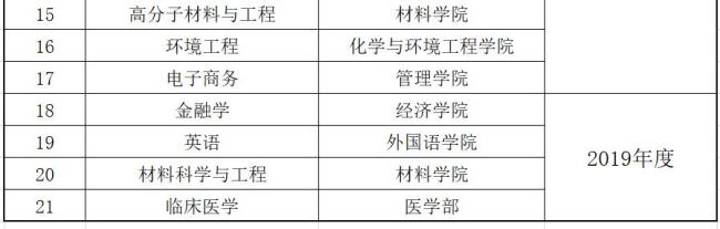 郑大中外合作保研和主校区别