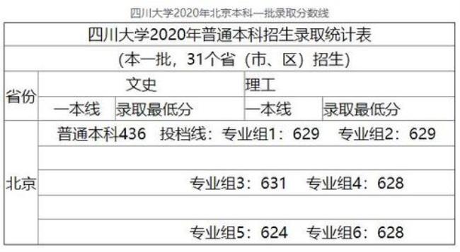 四川大学考研分数线