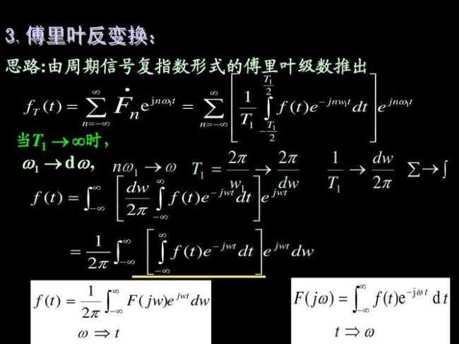 傅里叶级数的乘积性质