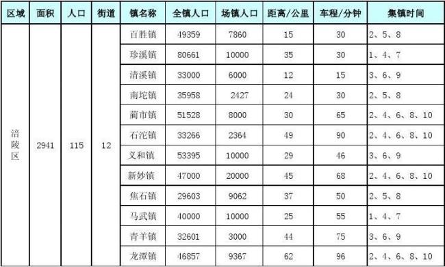 涪陵十大镇排名