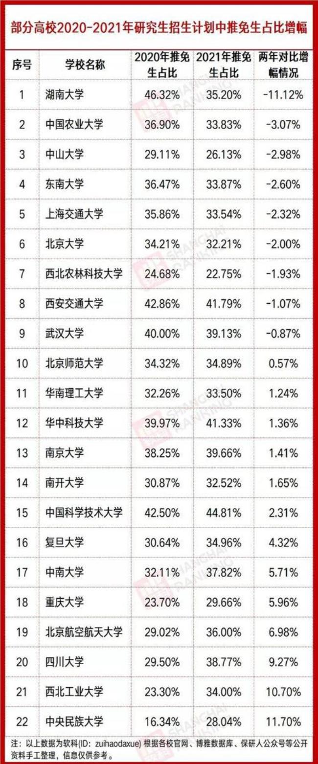 东南大学2022考研报名人数估计