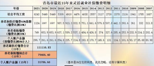 长春交社保可以提前退休吗