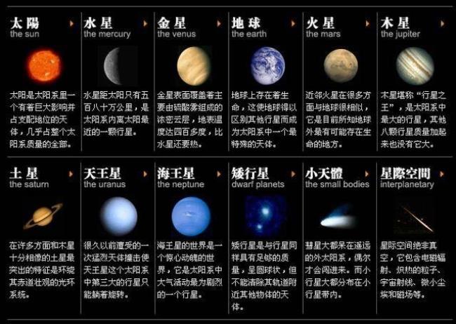 太阳系23大行星