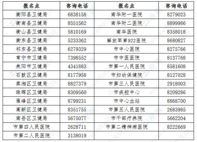 衡阳市人口2022总人数