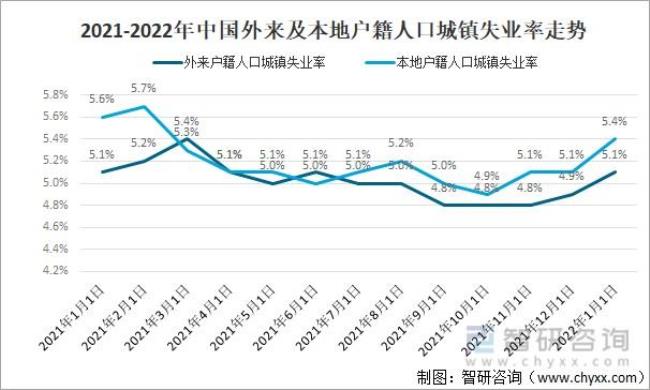 北京户籍人口2022总人数多少