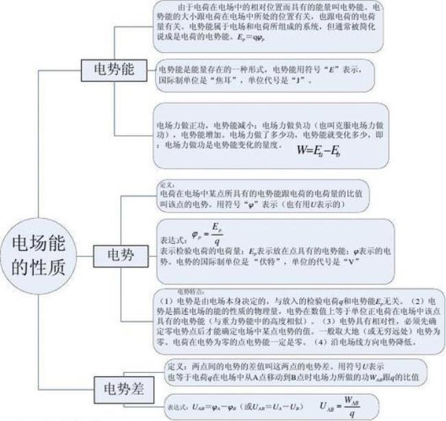 电势和电势能的物理意义