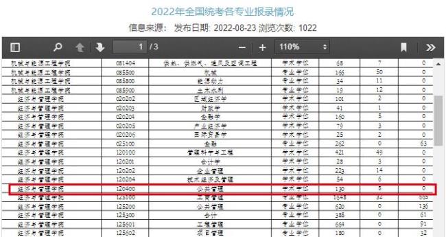 东南大学2022考研各个专业报录比