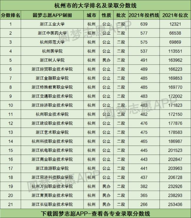 浙江商业大学全国排名