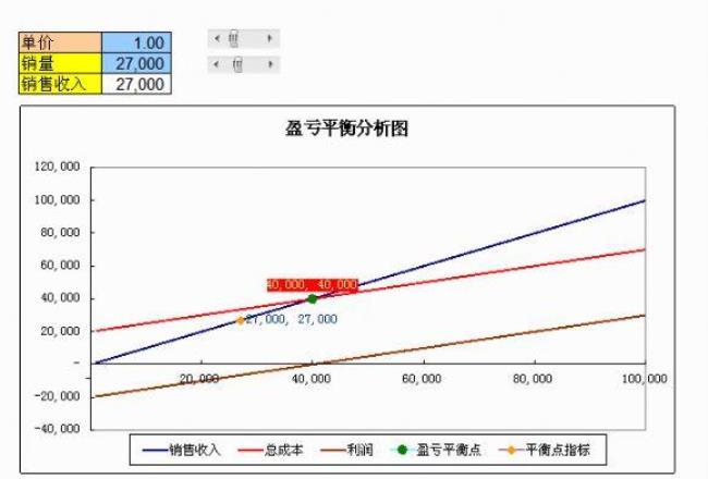 盈亏平衡分析可以计算什么