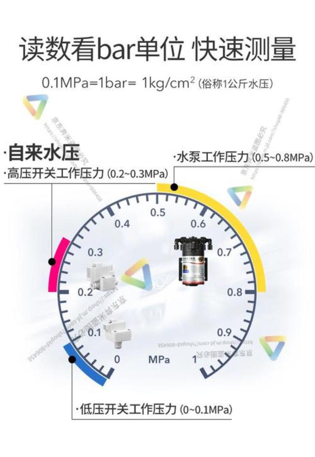 水管中水的压力怎么来的