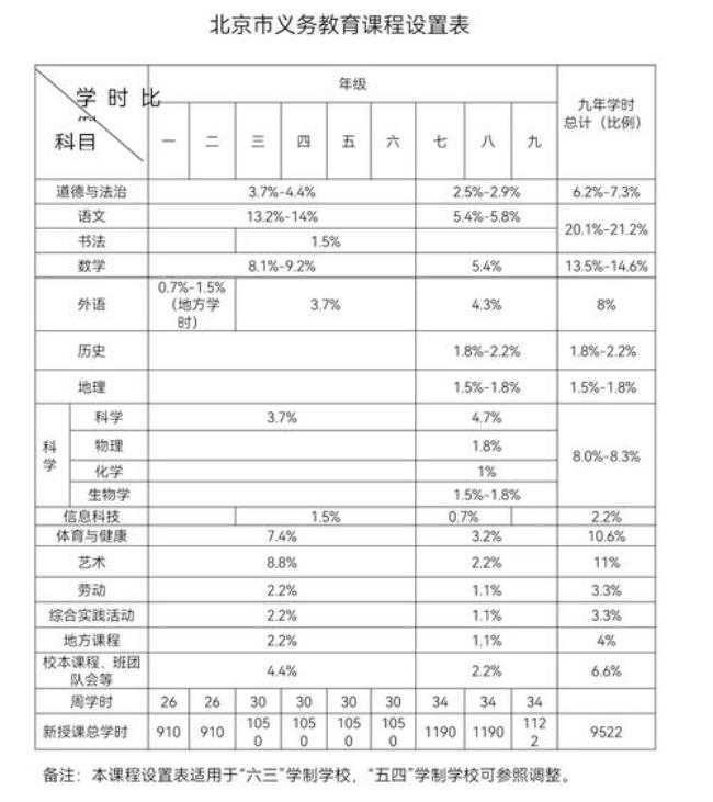 义务教育的简称