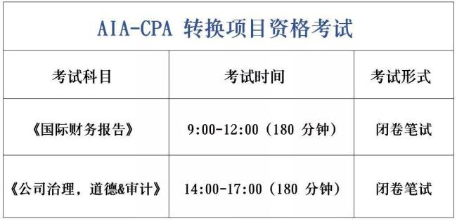 cpa考试报名科目要全部交费吗