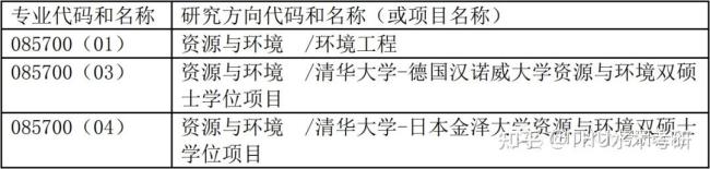 清华大学计算机研究生北京就业