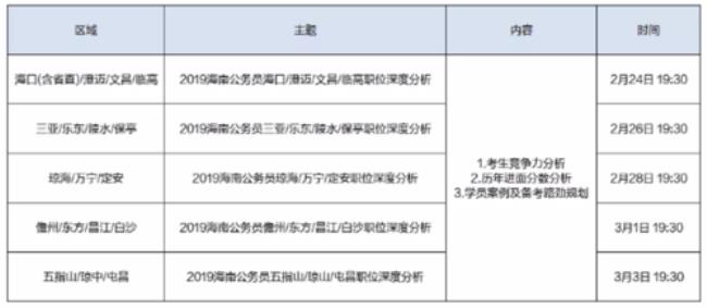 2022海南省考报名时间