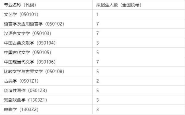 考研ab类什么意思