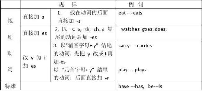 study的ing式是什么