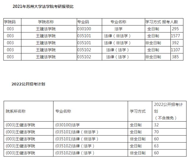 考研苏州大学的法学难考吗