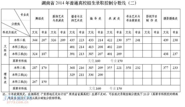 1996年湖南高考总分多少