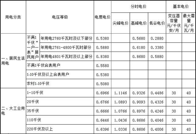 浙江居民合表电价怎么申请