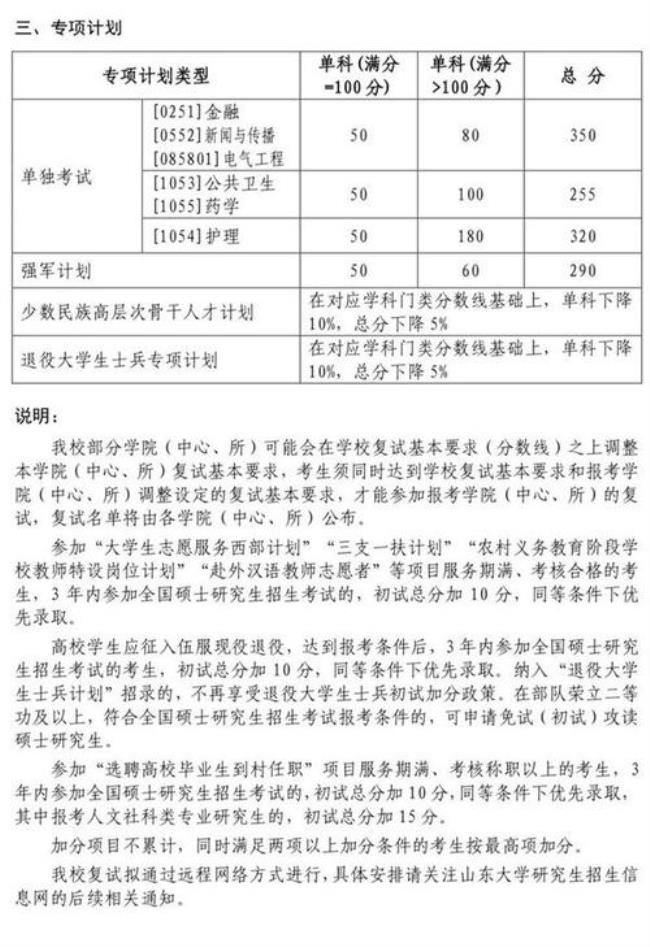 山东大学研究生补助比例