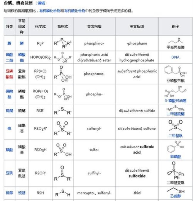 化学中Bn代表什么基团