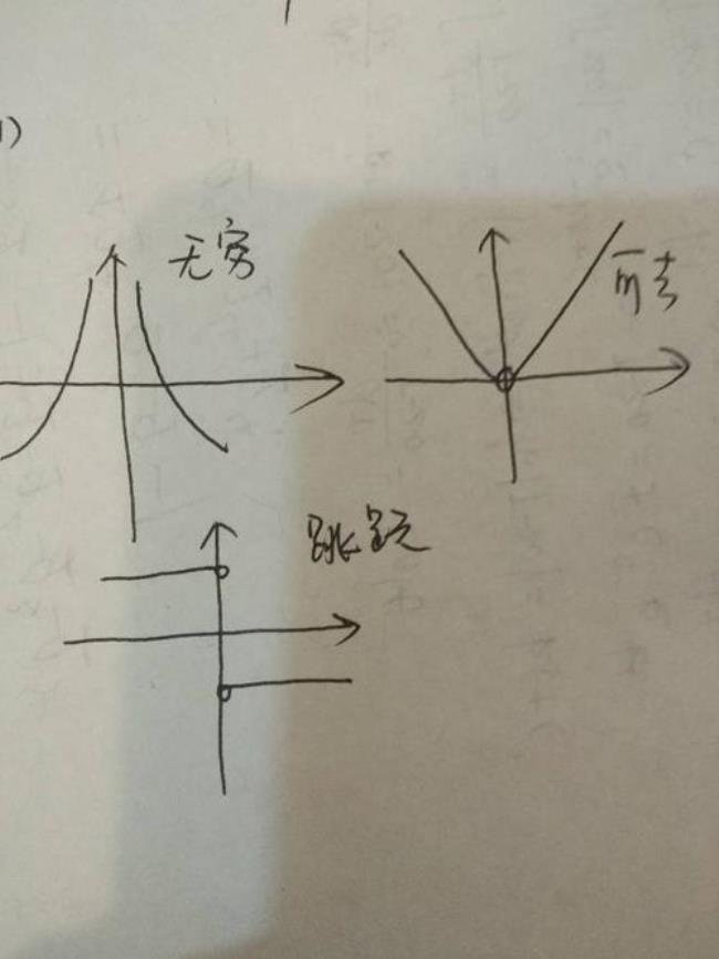 分段函数连续的条件