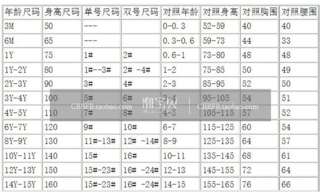 身高180体重130穿什么尺码衣服