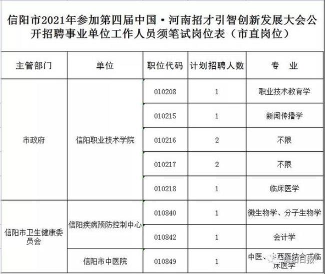 乡镇事业单位招聘人员条件