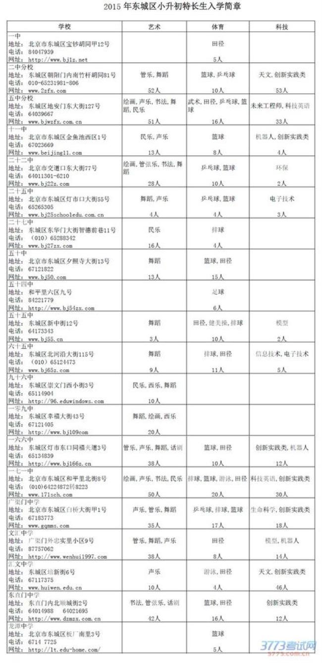 遵义小学升初中需要哪些证件