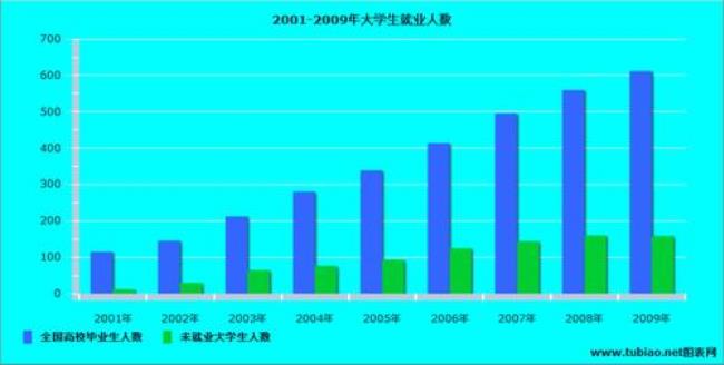 1993年大学毕业生人数