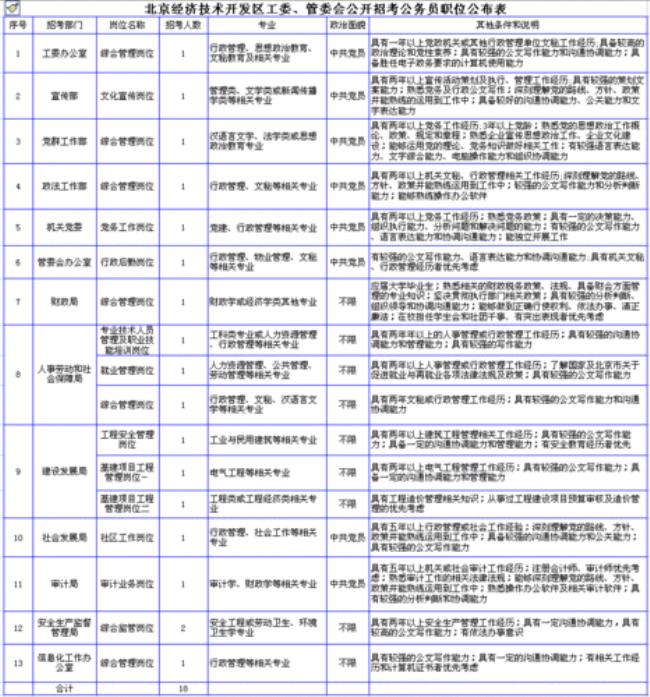 公务员职位分类的特点