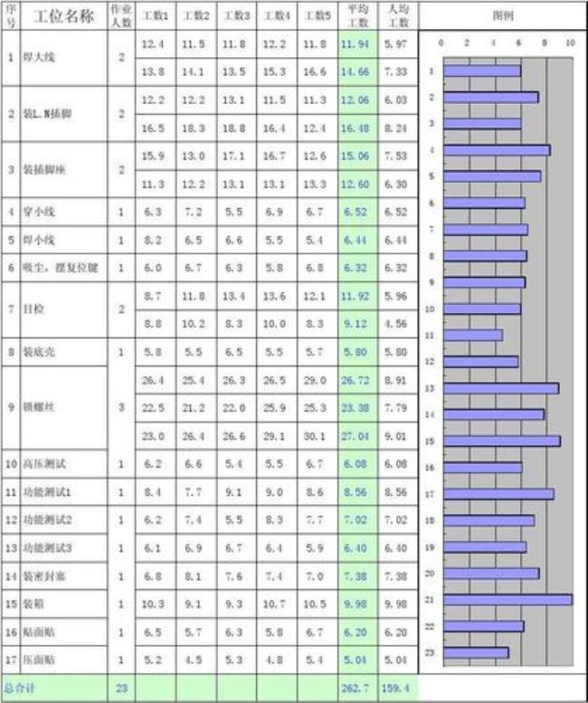 生产效率用什么财务指标分析