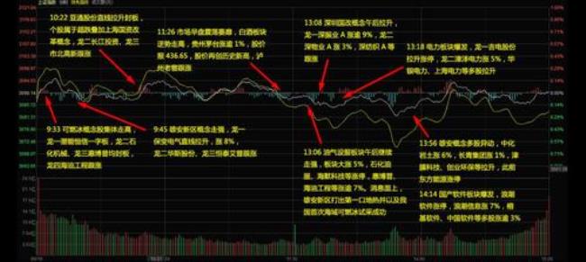 股票复盘基础知识讲解