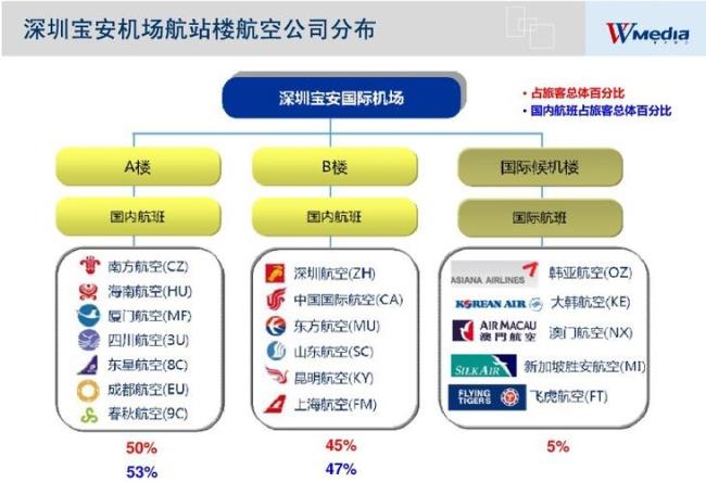 国航旗下有哪些公司