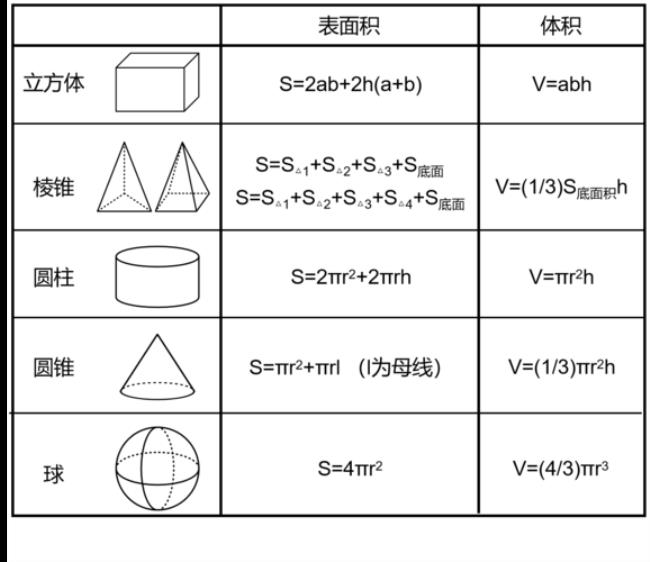 圆柱的表面积和体积公式是什么