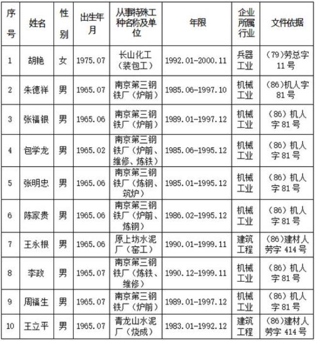 武汉特殊工种退休多久办下来