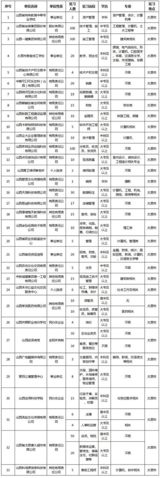 山西省人社厅在什么地方