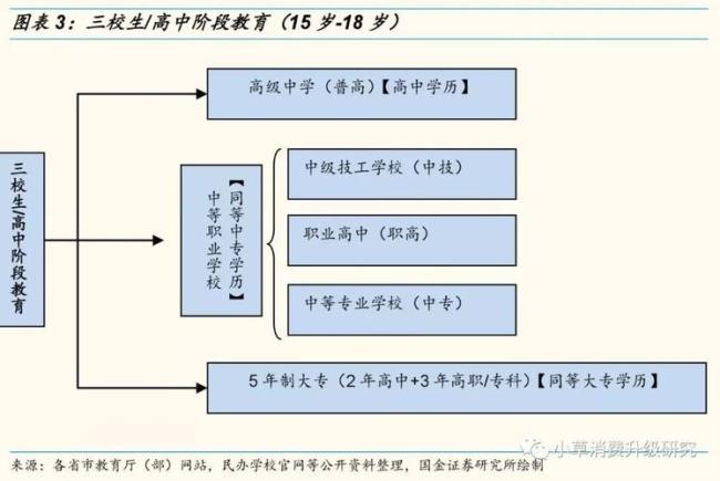 1922新学制中对中等教育的改革