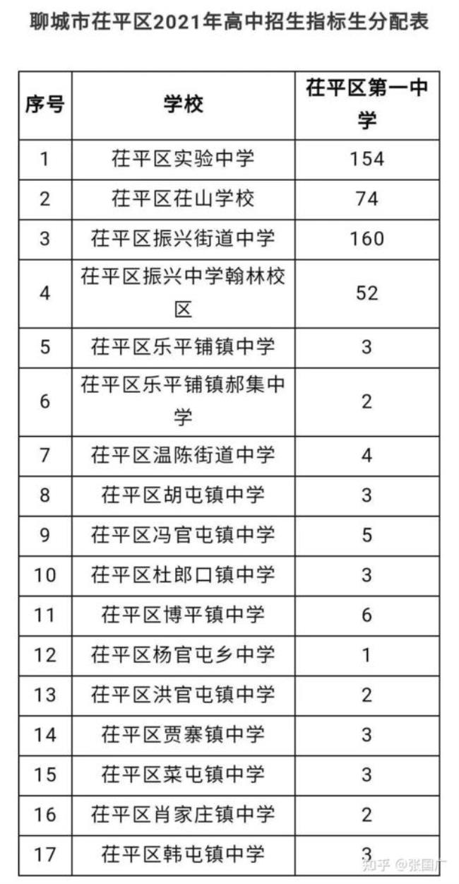 聊城升高中比较好的初中