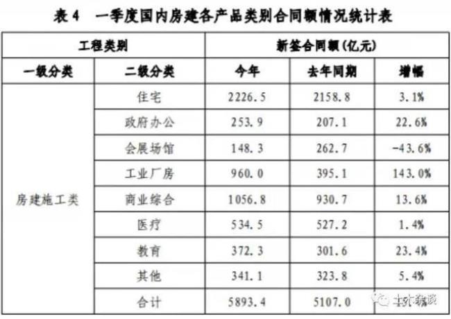 中建七局子公司排名