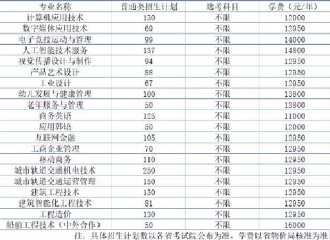 嘉兴科技职业技术学院专业