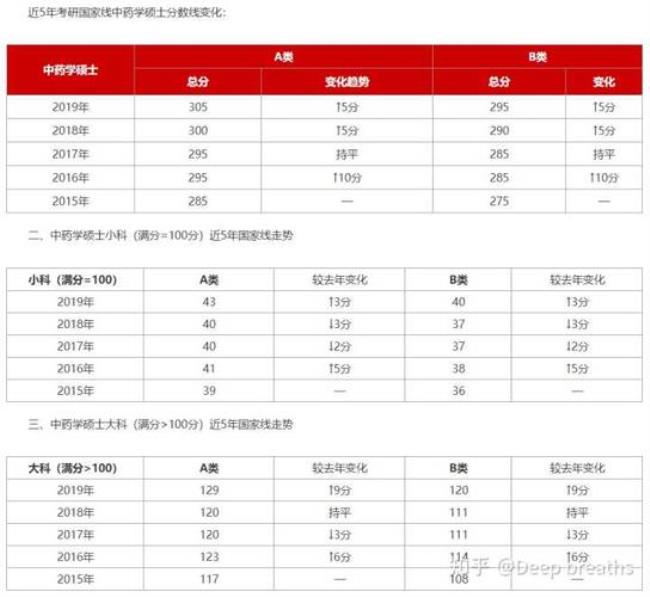 黑龙江大学考研是a区还是b区线