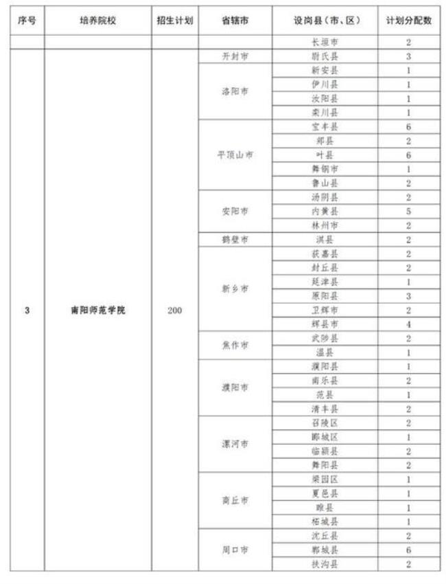 2022年南阳小学入学条件