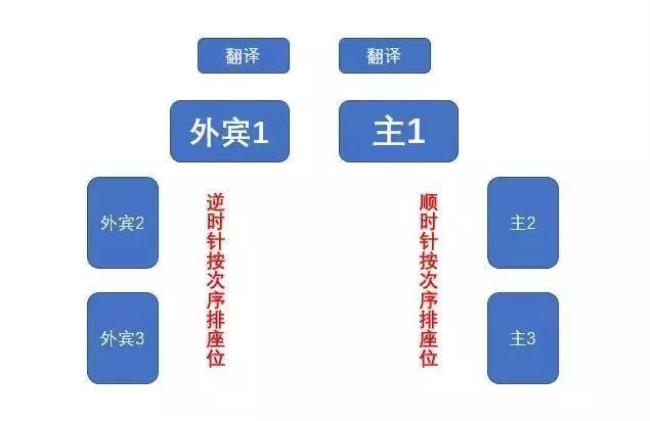 领导座次左右如何区分