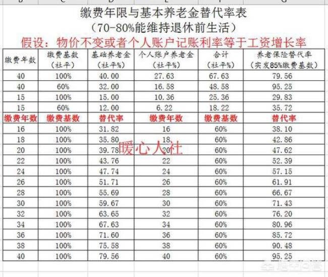 吉林社保退休金是怎么发放的