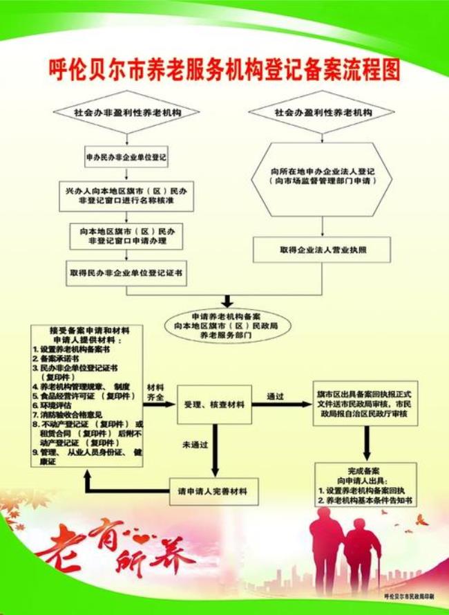 养老机构备案管理规定