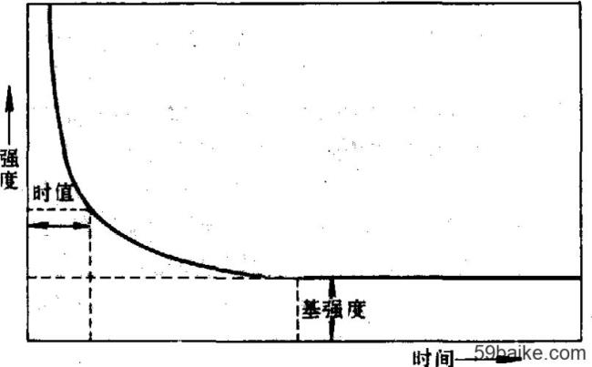 什么是条件刺激和中性刺激