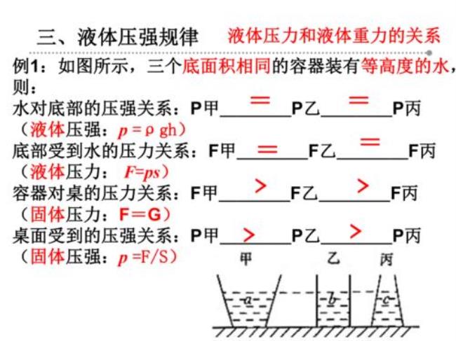 物理液体压强的公式怎样转换