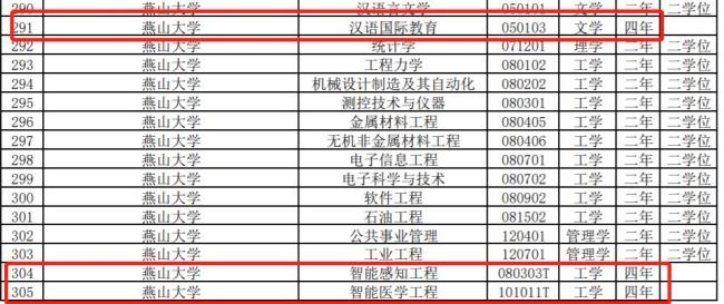 燕山大学过程控制专业好吗